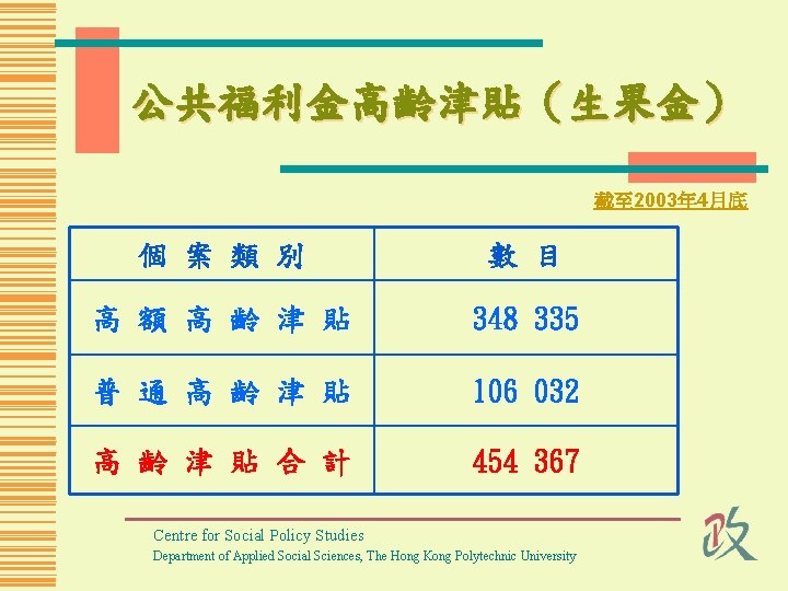 公共福利金高齡津貼（生果金） 截至 2003年 4月底 個 案 類 別 數 目 高 額 高 齡