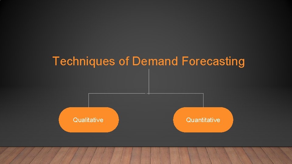 Techniques of Demand Forecasting Qualitative Quantitative 