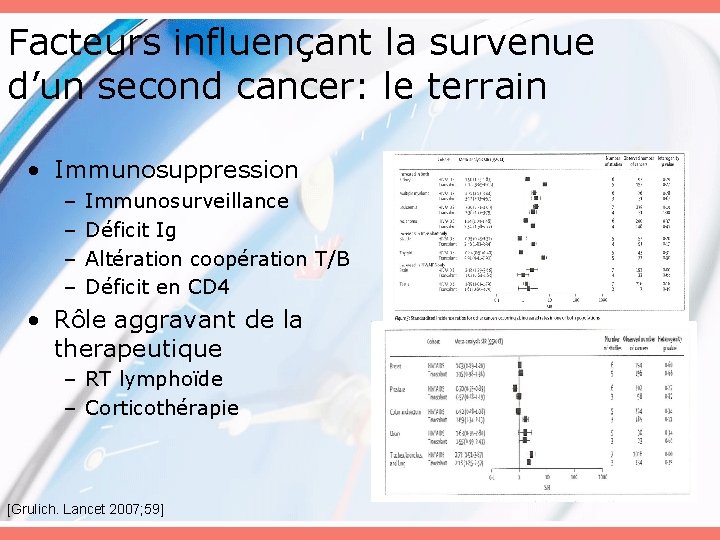 Facteurs influençant la survenue d’un second cancer: le terrain • Immunosuppression – – Immunosurveillance