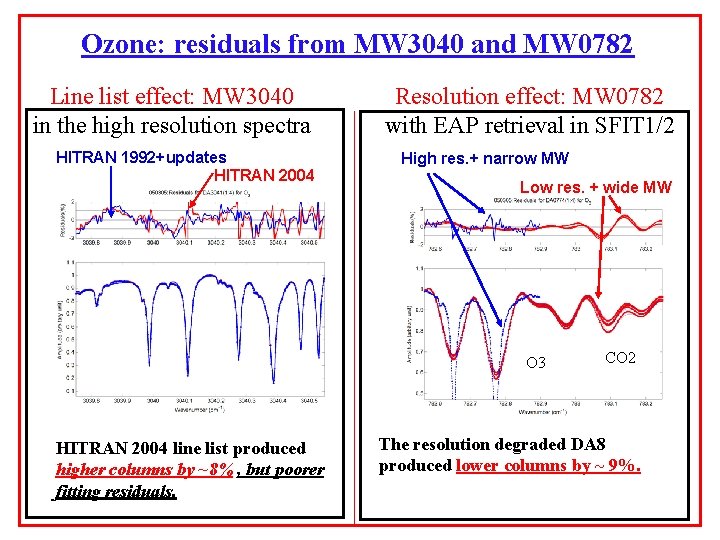 Ozone: residuals from MW 3040 and MW 0782 Line list effect: MW 3040 in Ozone: residuals from MW 3040 and MW 0782 Line list effect: MW 3040 in