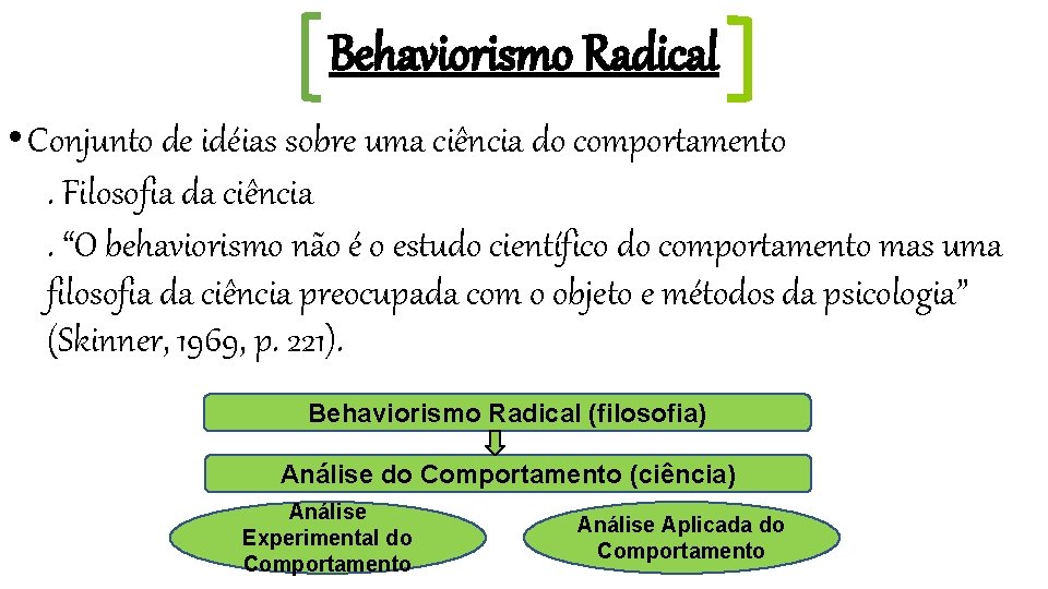 Behaviorismo Radical • Conjunto de idéias sobre uma ciência do comportamento. Filosofia da ciência.