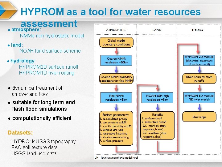 HYPROM as a tool for water resources assessment ● atmosphere: NMMe non hydrostatic model