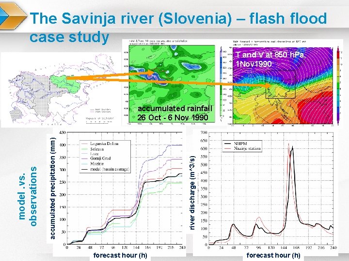 The Savinja river (Slovenia) – flash flood case study T and V at 850