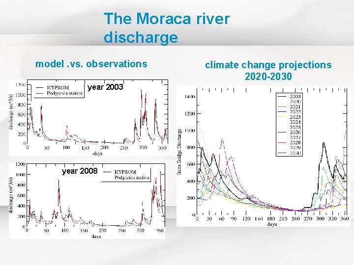 The Moraca river discharge model. vs. observations year 2003 year 2008 climate change projections