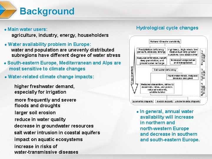 Background ● Main water users: Hydrological cycle changes agriculture, industry, energy, householders ● Water
