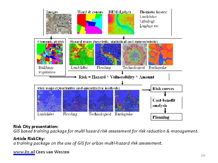 Earth Observation for Disaster Management International trends developments