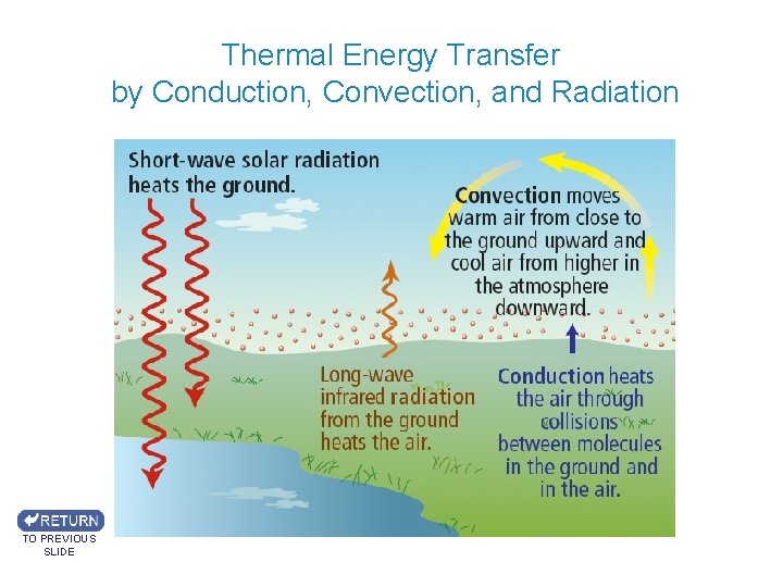 UNIT 1 Chapter 1 Inquiring about Weather Section