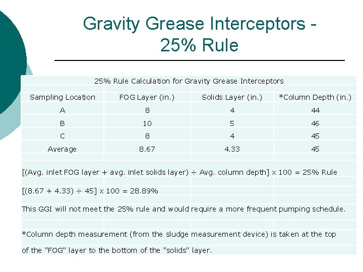 Gravity Grease Interceptors 25% Rule Calculation for Gravity Grease Interceptors Sampling Location FOG Layer