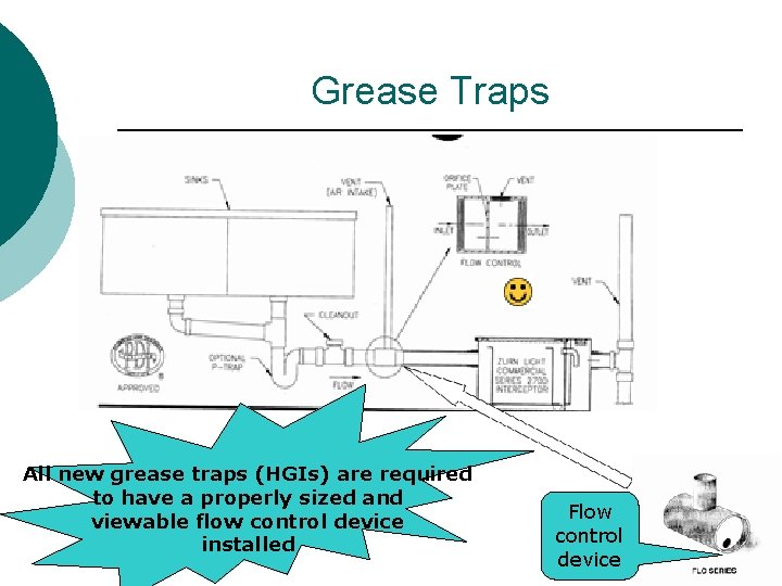 Grease Traps All new grease traps (HGIs) are required to have a properly sized