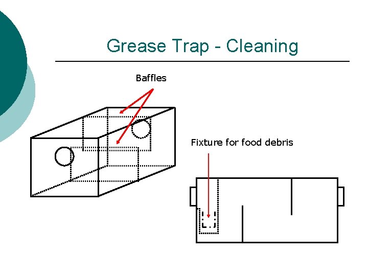 Grease Trap - Cleaning Baffles Fixture for food debris 
