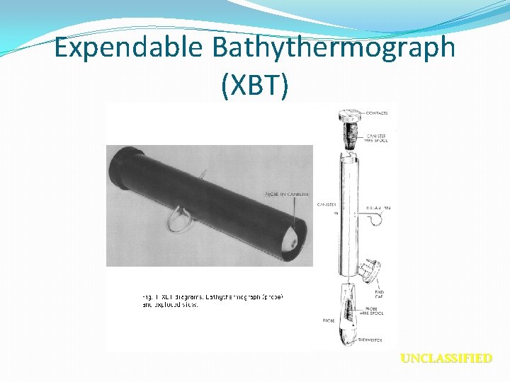 Expendable Bathythermograph (XBT) UNCLASSIFIED 