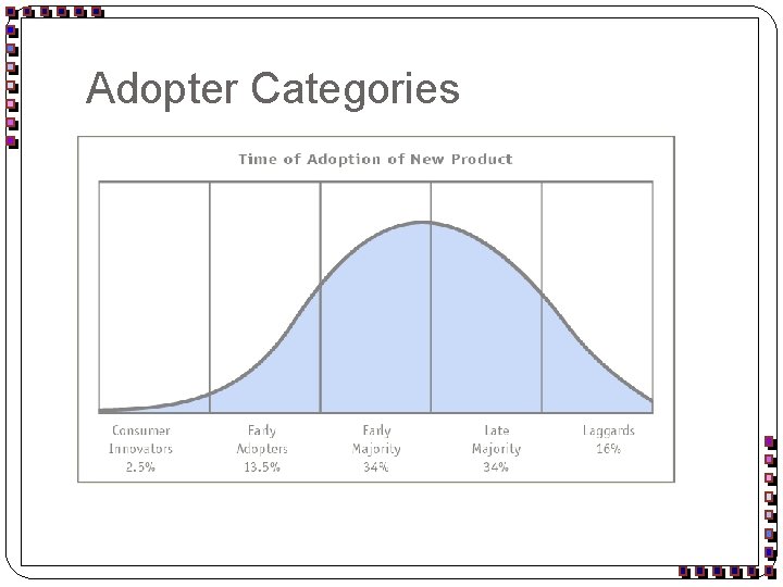 Adopter Categories 