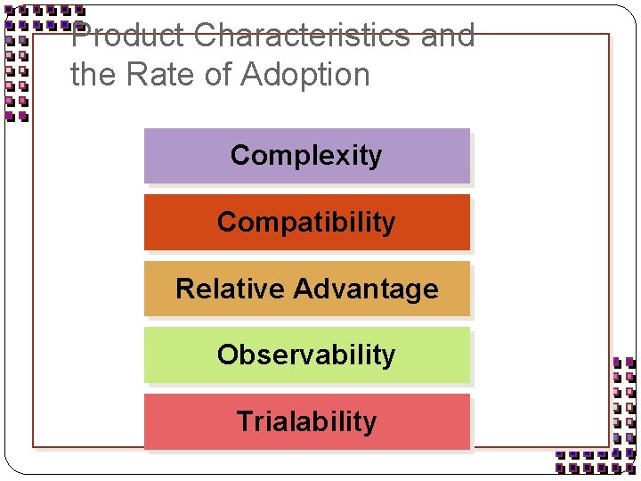 Product Characteristics and the Rate of Adoption Complexity Compatibility Relative Advantage Observability Trialability 