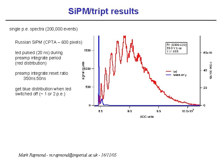 Si. PM/tript results single p. e. spectra (200, 000 events) Russian Si. PM (CPTA