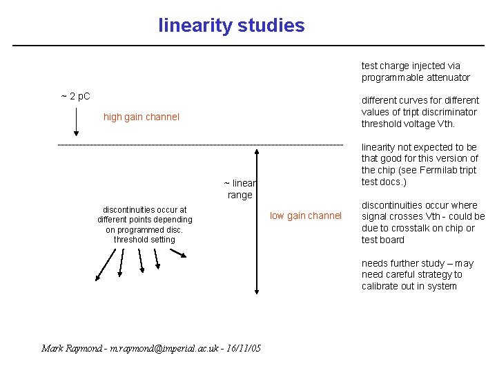 linearity studies test charge injected via programmable attenuator ~ 2 p. C different curves