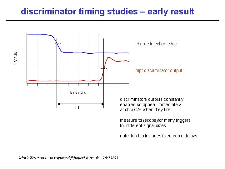 discriminator timing studies – early result charge injection edge tript discriminator output td discriminators