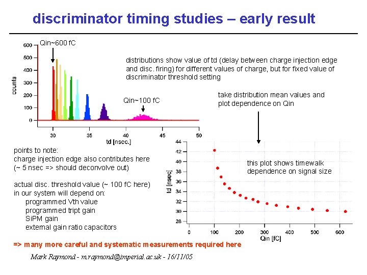 discriminator timing studies – early result Qin~600 f. C distributions show value of td