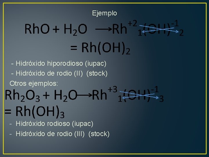 Ejemplo - Hidróxido hiporodioso (iupac) - Hidróxido de rodio (II) (stock) Otros ejemplos: -