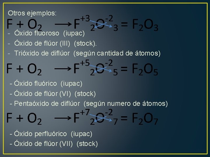 Otros ejemplos: - Óxido fluoroso (iupac) - Óxido de flúor (III) (stock). - Trióxido