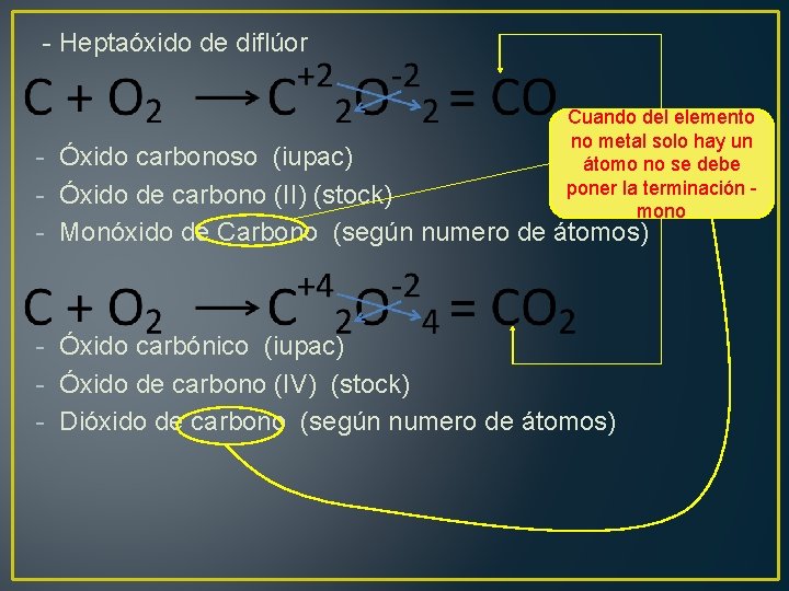 - Heptaóxido de diflúor Cuando del elemento no metal solo hay un átomo no