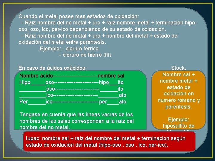 Cuando el metal posee mas estados de oxidación: - Raíz nombre del no metal