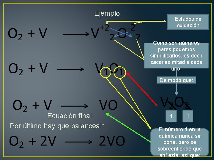 Ejemplo Estados de oxidación Como son números pares podemos simplificarlos, es decir sacarles mitad