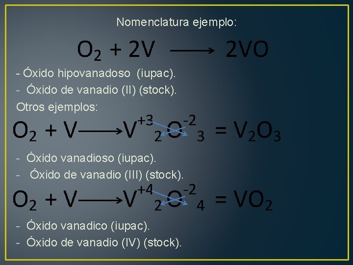 Nomenclatura ejemplo: - Óxido hipovanadoso (iupac). - Óxido de vanadio (II) (stock). Otros ejemplos: