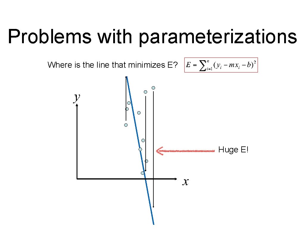 Problems with parameterizations Where is the line that minimizes E? Huge E! Problems with parameterizations Where is the line that minimizes E? Huge E!