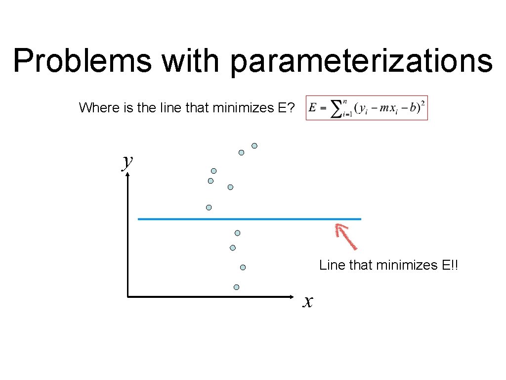 Problems with parameterizations Where is the line that minimizes E? Line that minimizes E!! Problems with parameterizations Where is the line that minimizes E? Line that minimizes E!!