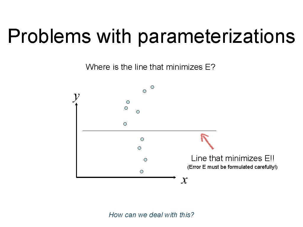 Problems with parameterizations Where is the line that minimizes E? Line that minimizes E!! Problems with parameterizations Where is the line that minimizes E? Line that minimizes E!!