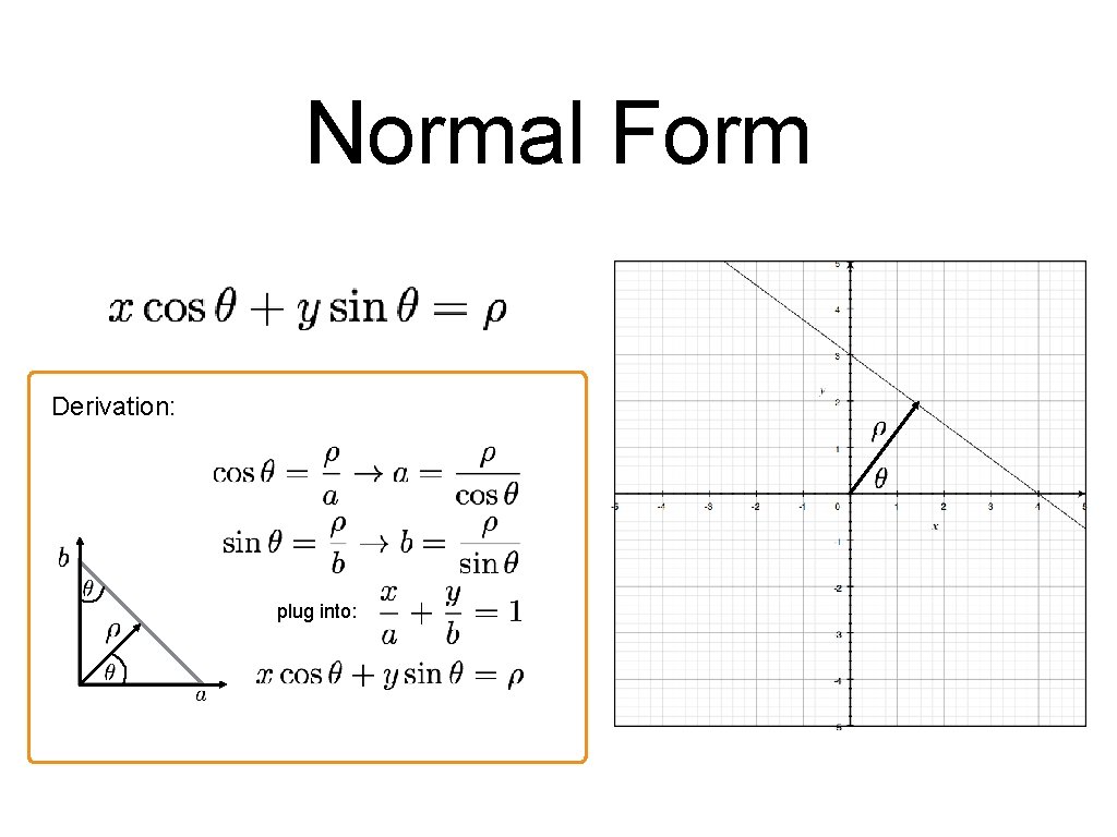 Normal Form Derivation: plug into: Normal Form Derivation: plug into: