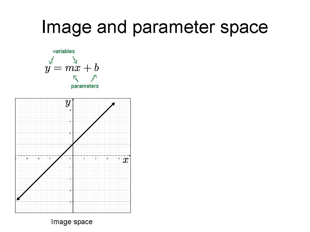 Image and parameter space variables parameters Image space Image and parameter space variables parameters Image space