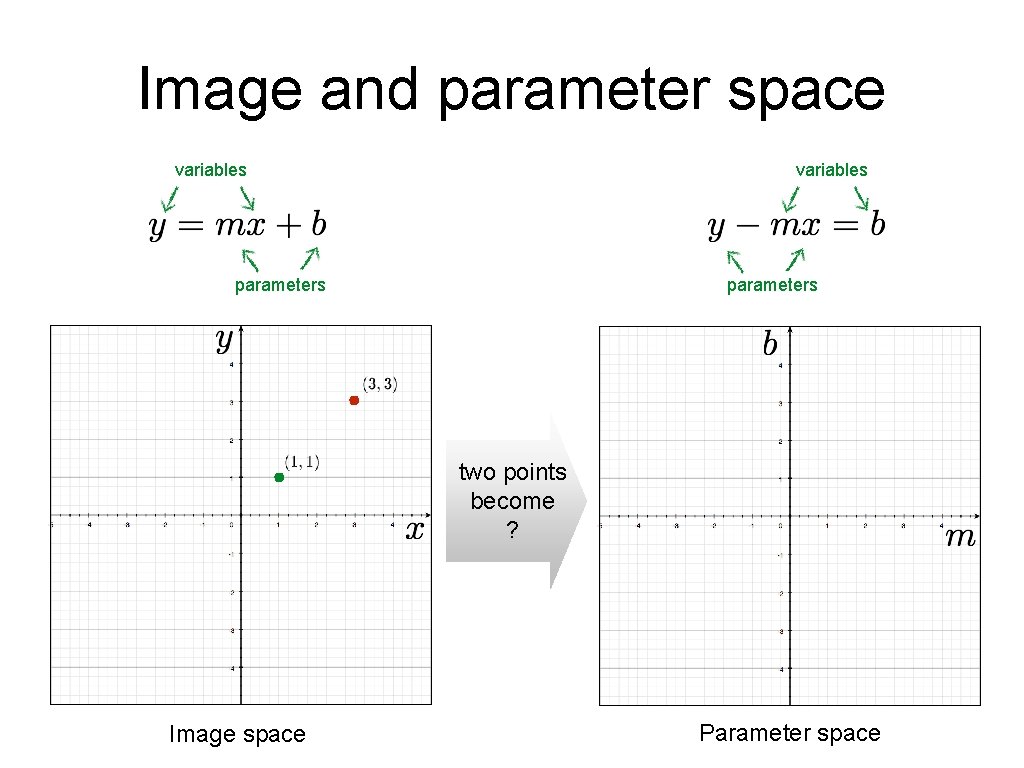 Image and parameter space variables parameters two points become ? Image space Parameter space Image and parameter space variables parameters two points become ? Image space Parameter space