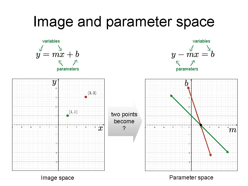 Image and parameter space variables parameters two points become ? Image space Parameter space Image and parameter space variables parameters two points become ? Image space Parameter space