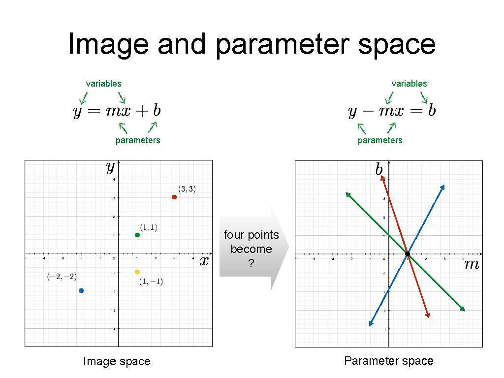 Image and parameter space variables parameters four points become ? Image space Parameter space Image and parameter space variables parameters four points become ? Image space Parameter space