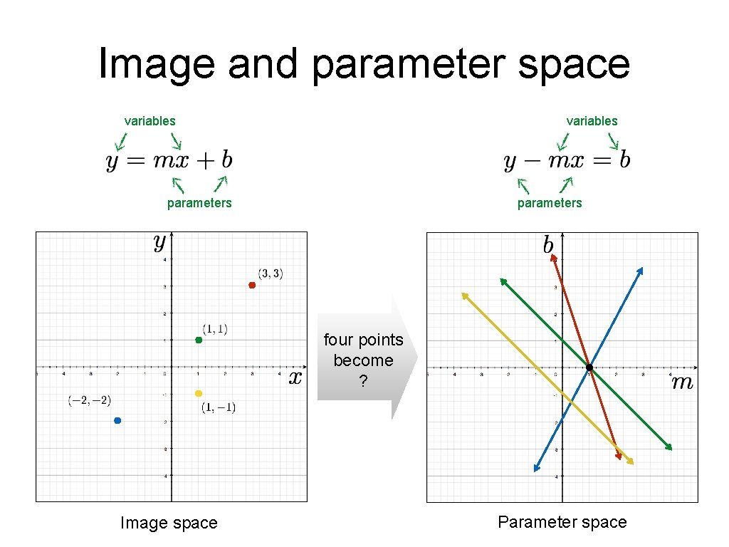 Image and parameter space variables parameters four points become ? Image space Parameter space Image and parameter space variables parameters four points become ? Image space Parameter space