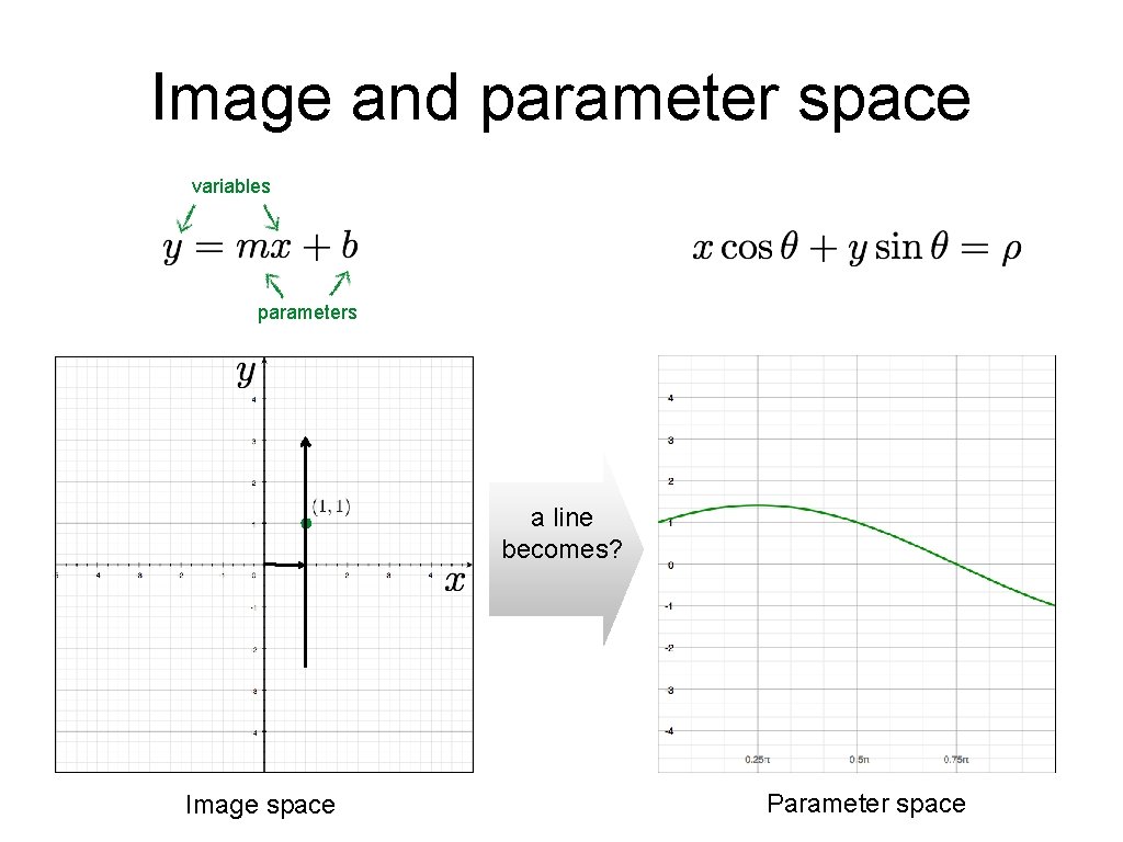 Image and parameter space variables parameters a line becomes? Image space Parameter space Image and parameter space variables parameters a line becomes? Image space Parameter space