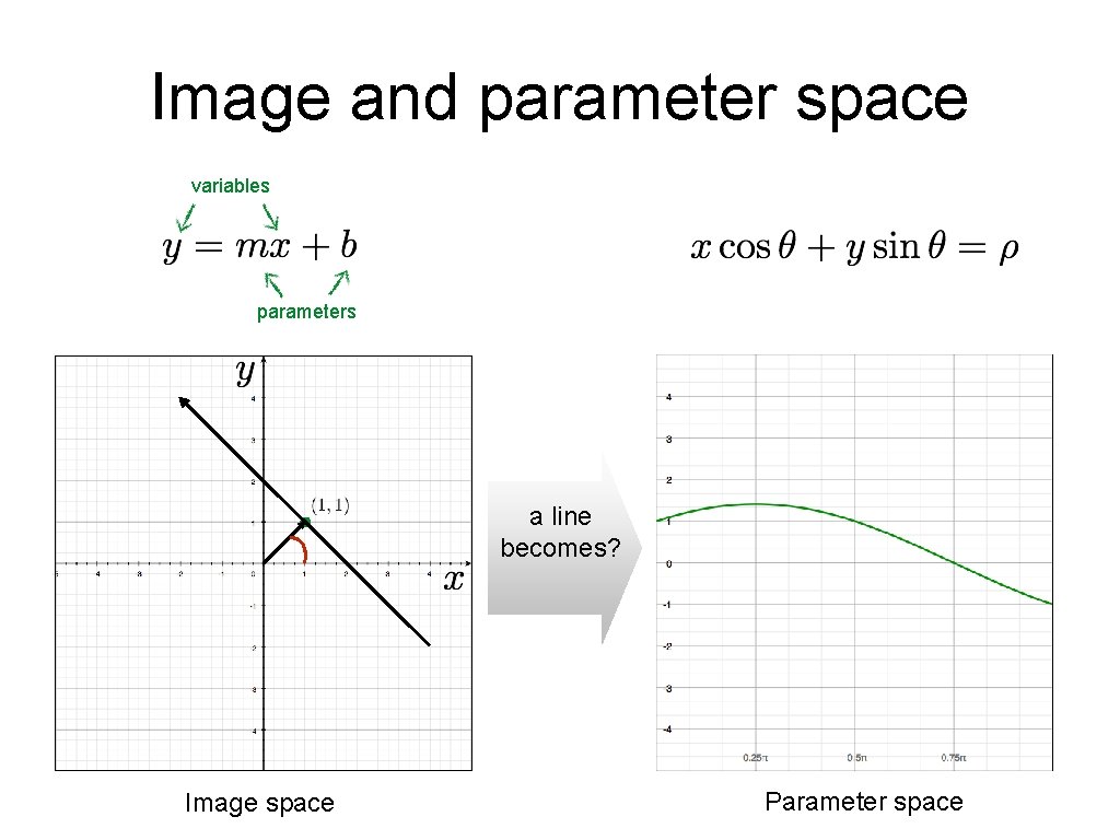 Image and parameter space variables parameters a line becomes? Image space Parameter space Image and parameter space variables parameters a line becomes? Image space Parameter space