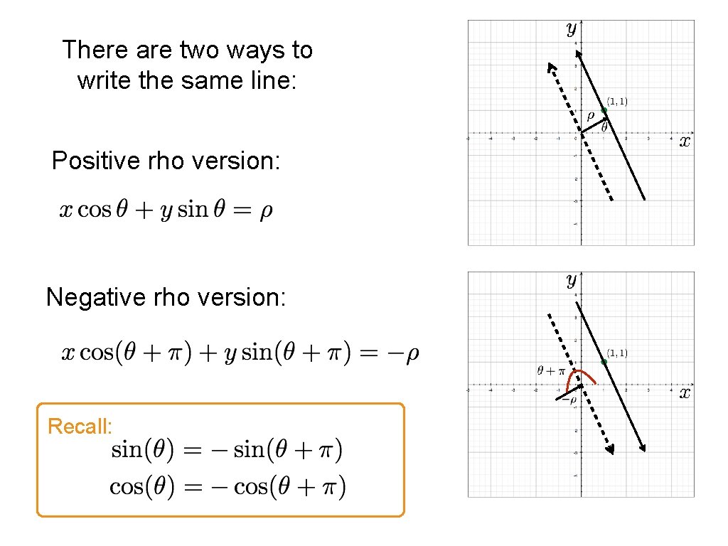 There are two ways to write the same line: Positive rho version: Negative rho There are two ways to write the same line: Positive rho version: Negative rho