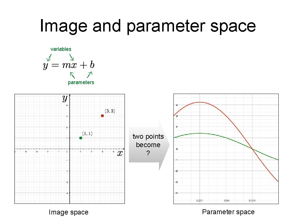 Image and parameter space variables parameters two points become ? Image space Parameter space Image and parameter space variables parameters two points become ? Image space Parameter space