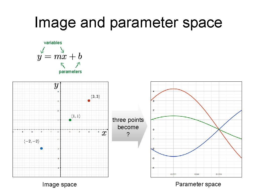 Image and parameter space variables parameters three points become ? Image space Parameter space Image and parameter space variables parameters three points become ? Image space Parameter space