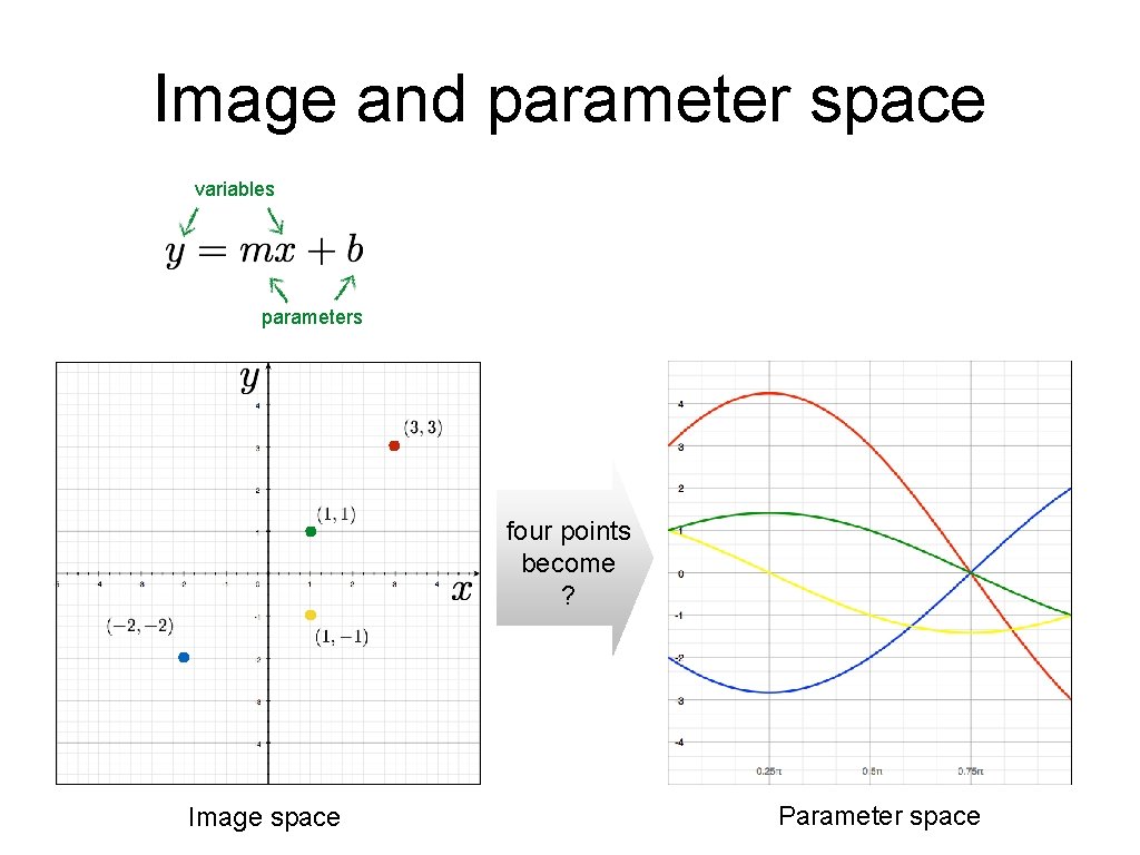 Image and parameter space variables parameters four points become ? Image space Parameter space Image and parameter space variables parameters four points become ? Image space Parameter space