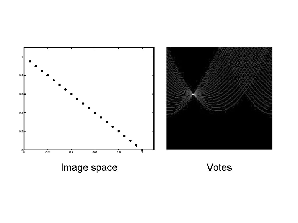 Image space Votes Image space Votes