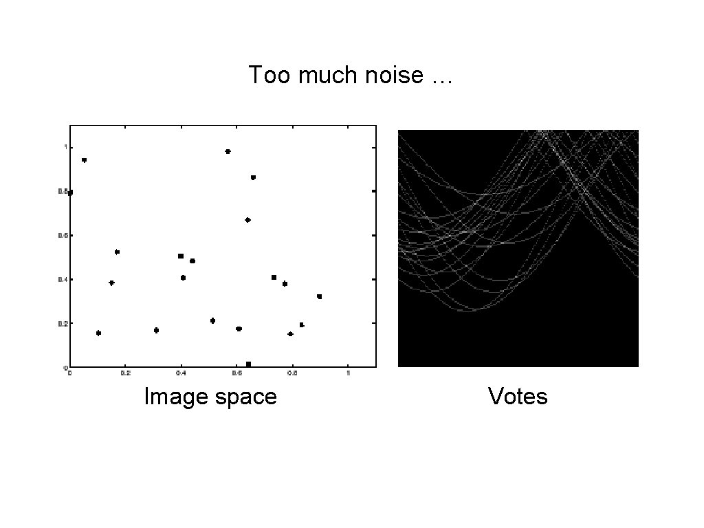 Too much noise … Image space Votes Too much noise … Image space Votes