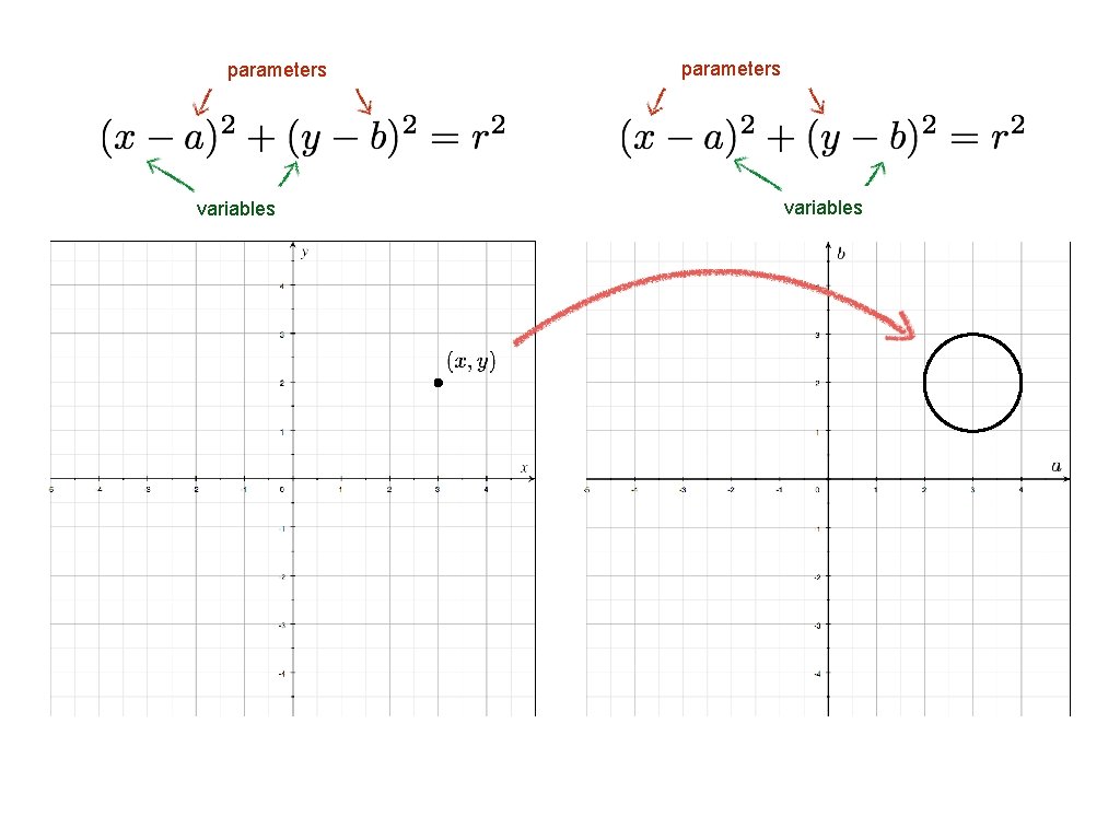 parameters variables parameters variables