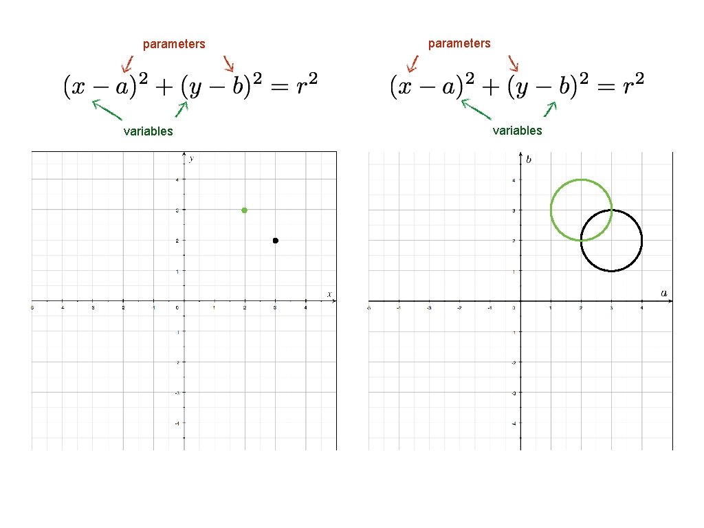 parameters variables parameters variables