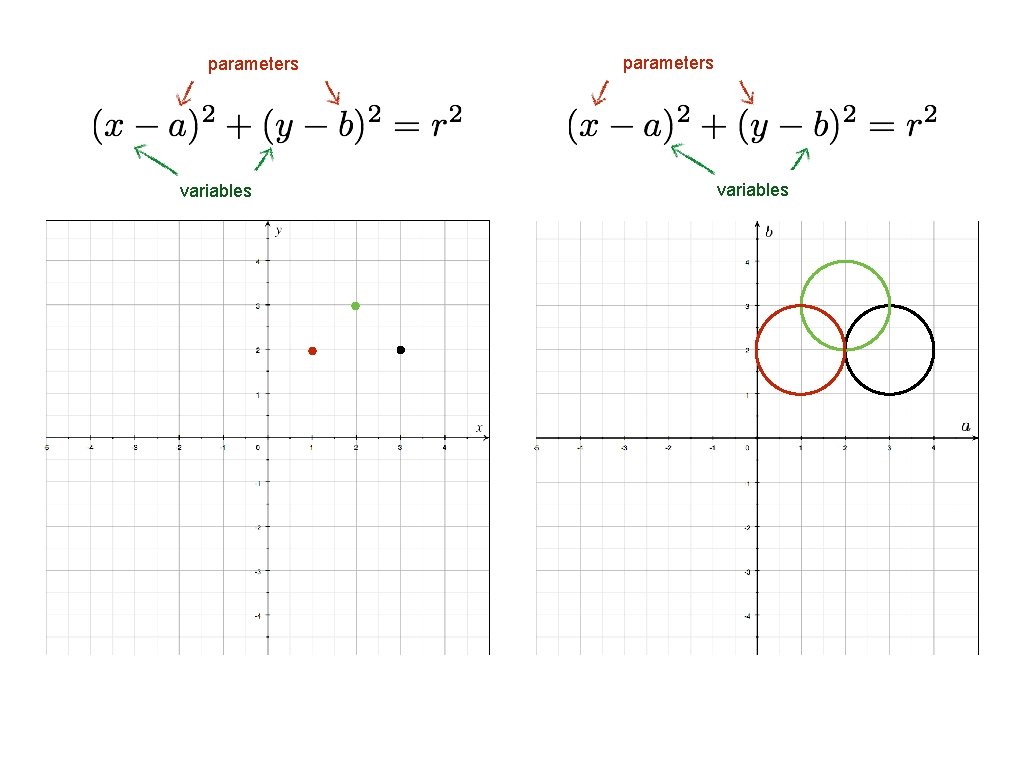parameters variables parameters variables
