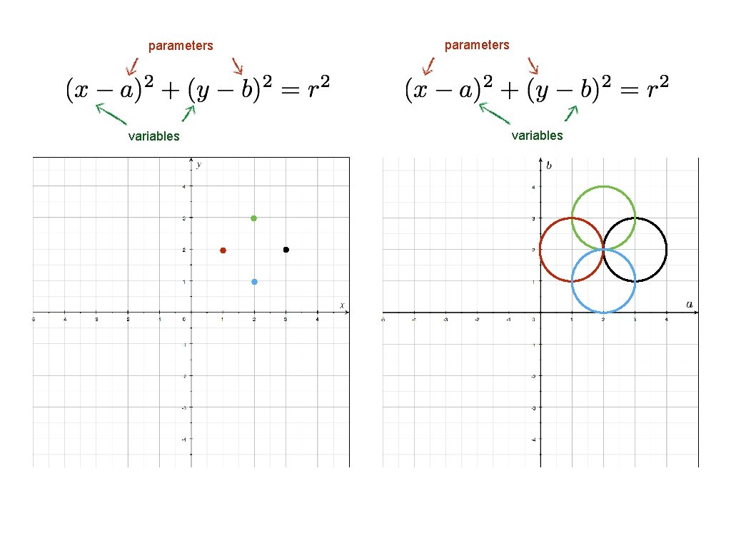parameters variables parameters variables