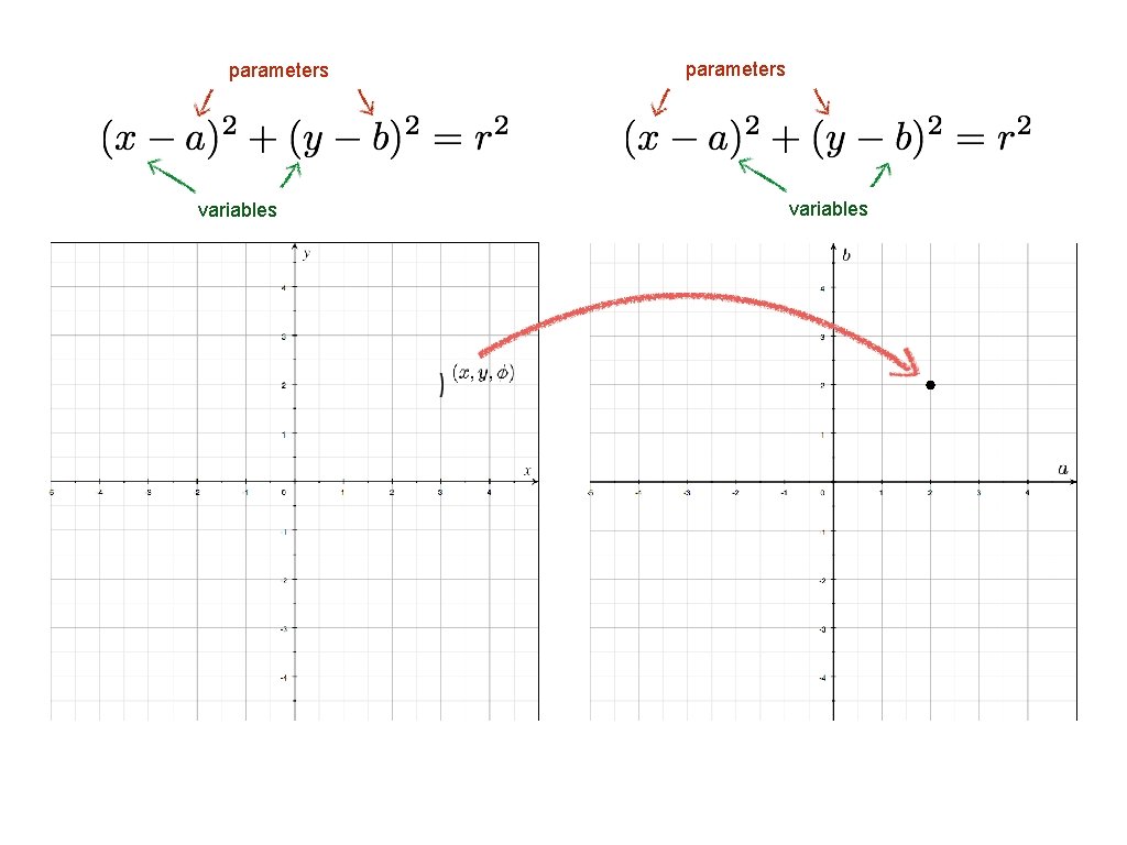 parameters variables parameters variables