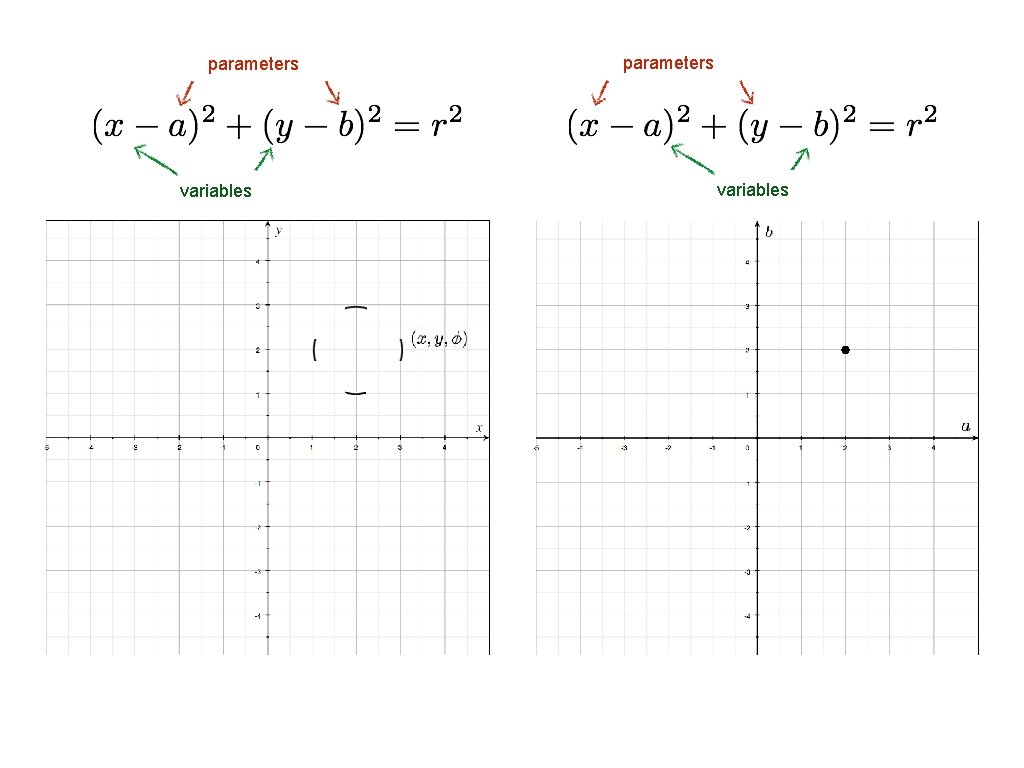 parameters variables parameters variables